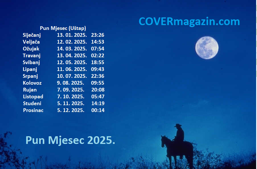 Pun Mjesec 2025. Datumi, vrijeme i kalendar